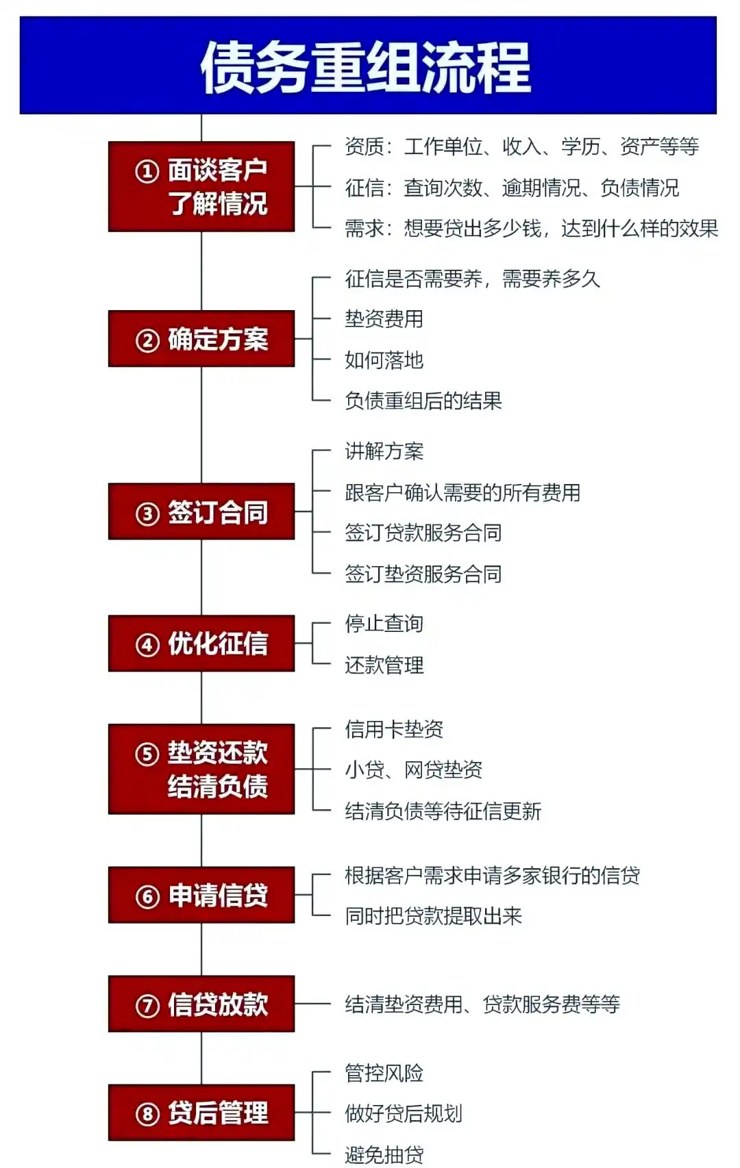 在乌伊岭，中小企业也可以债务重组吗？